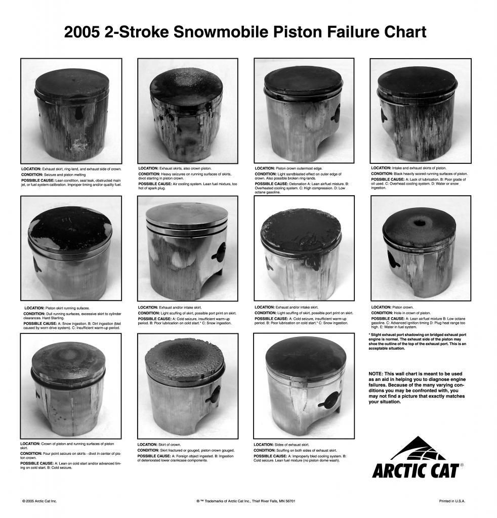 Piston Failure chart_zpsatsw6nuc.jpg Photo by Waterluvr Photobucket